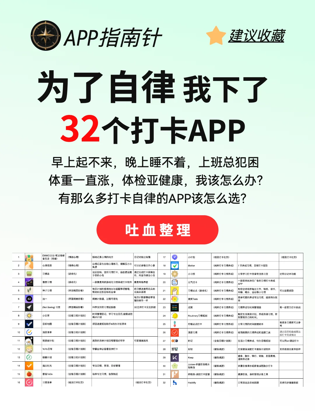 为了自律，我下了32个打卡APP，吐血整理