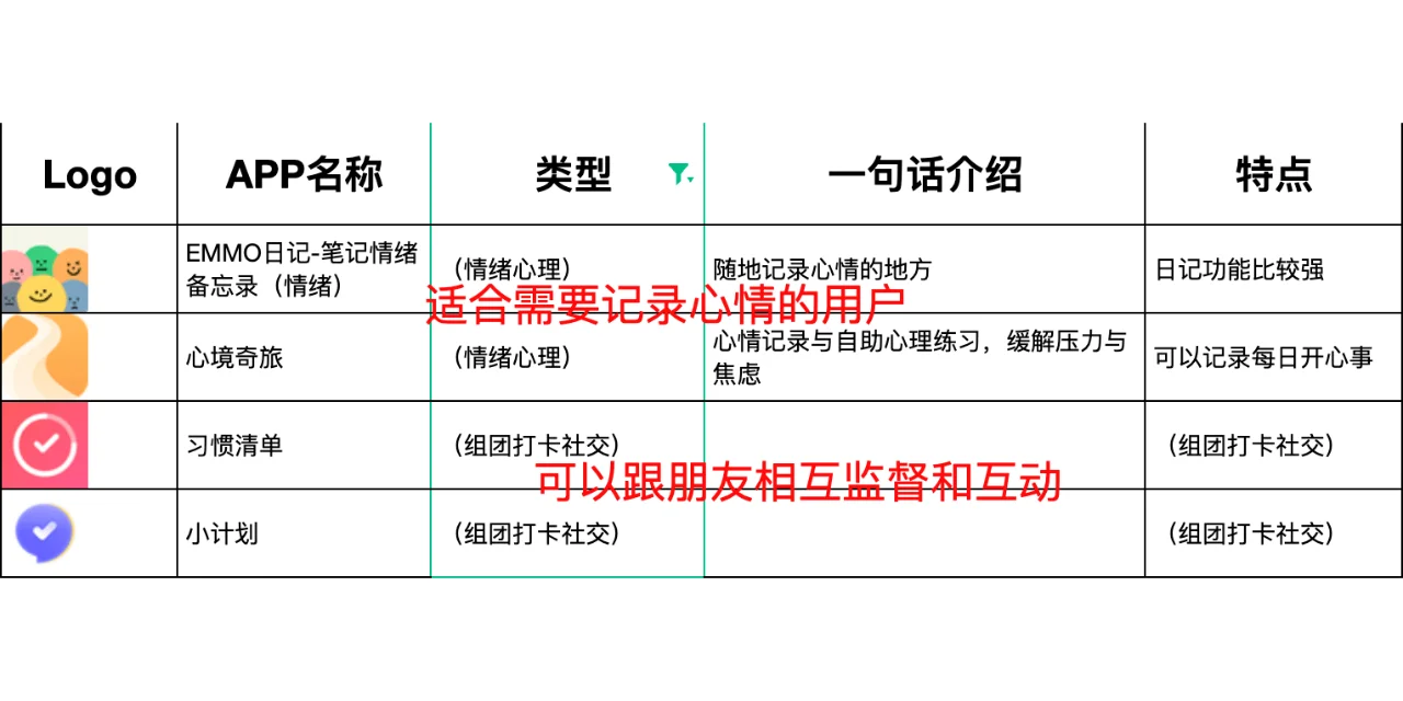 为了自律，我下了32个打卡APP，吐血整理