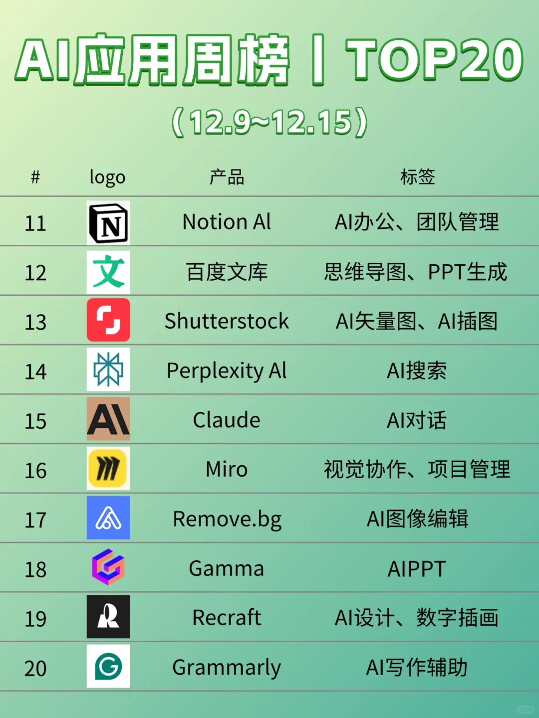 AI工具周榜TOP20揭秘‼️