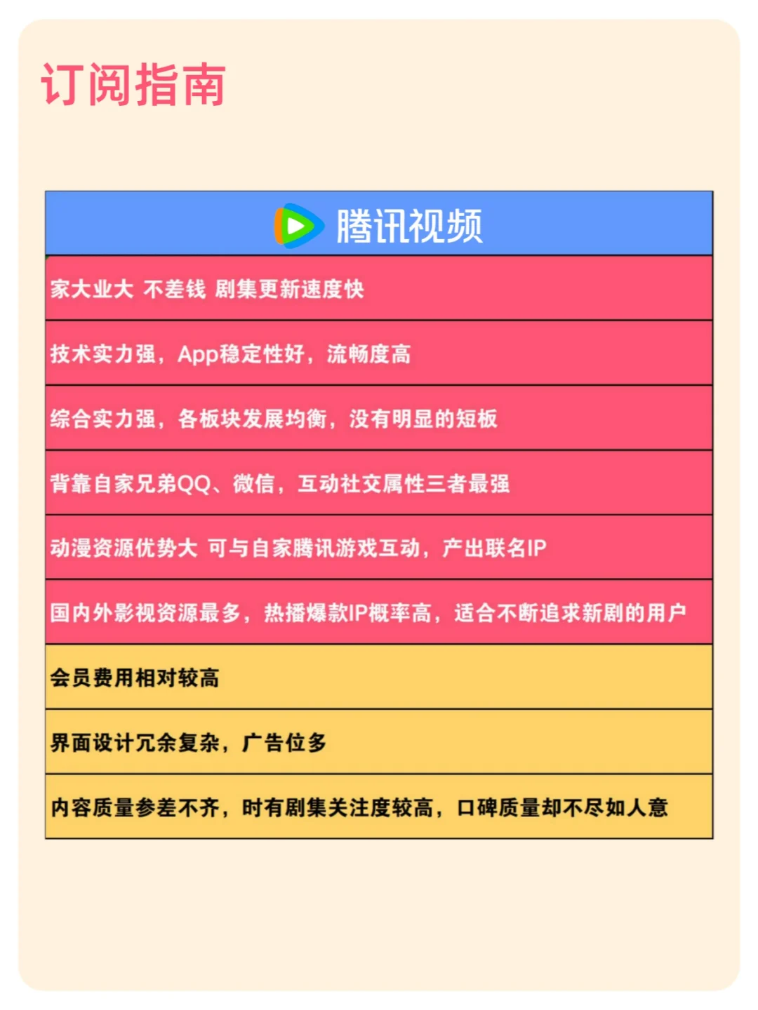 该用哪一款？追剧app三巨头大比拼！