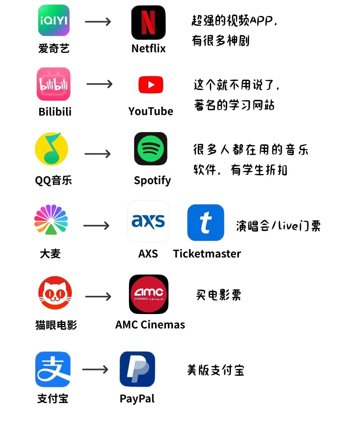 美区常用app分享