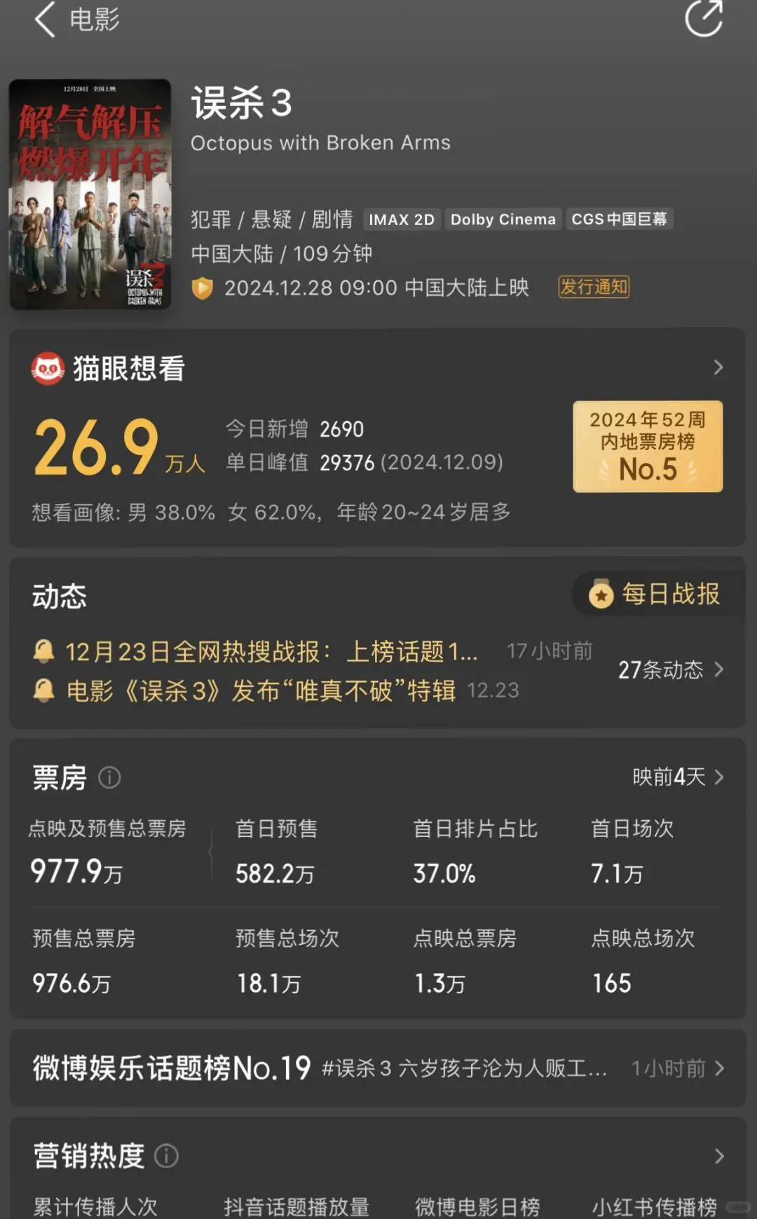 准备跨年了，哪一部电影🎬是你心中的No.1？