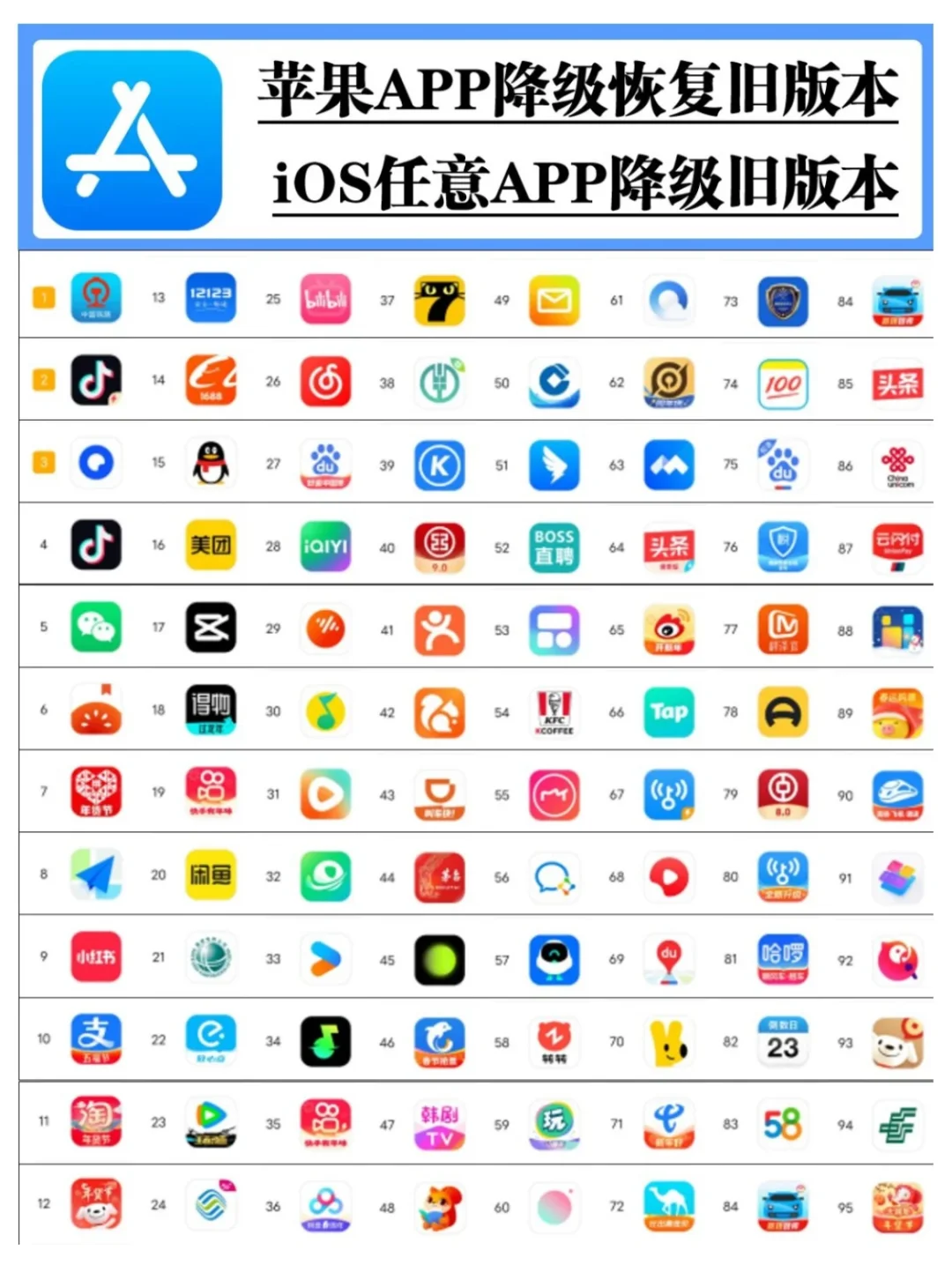 《iPhone 旧版 APP 降级全知道》