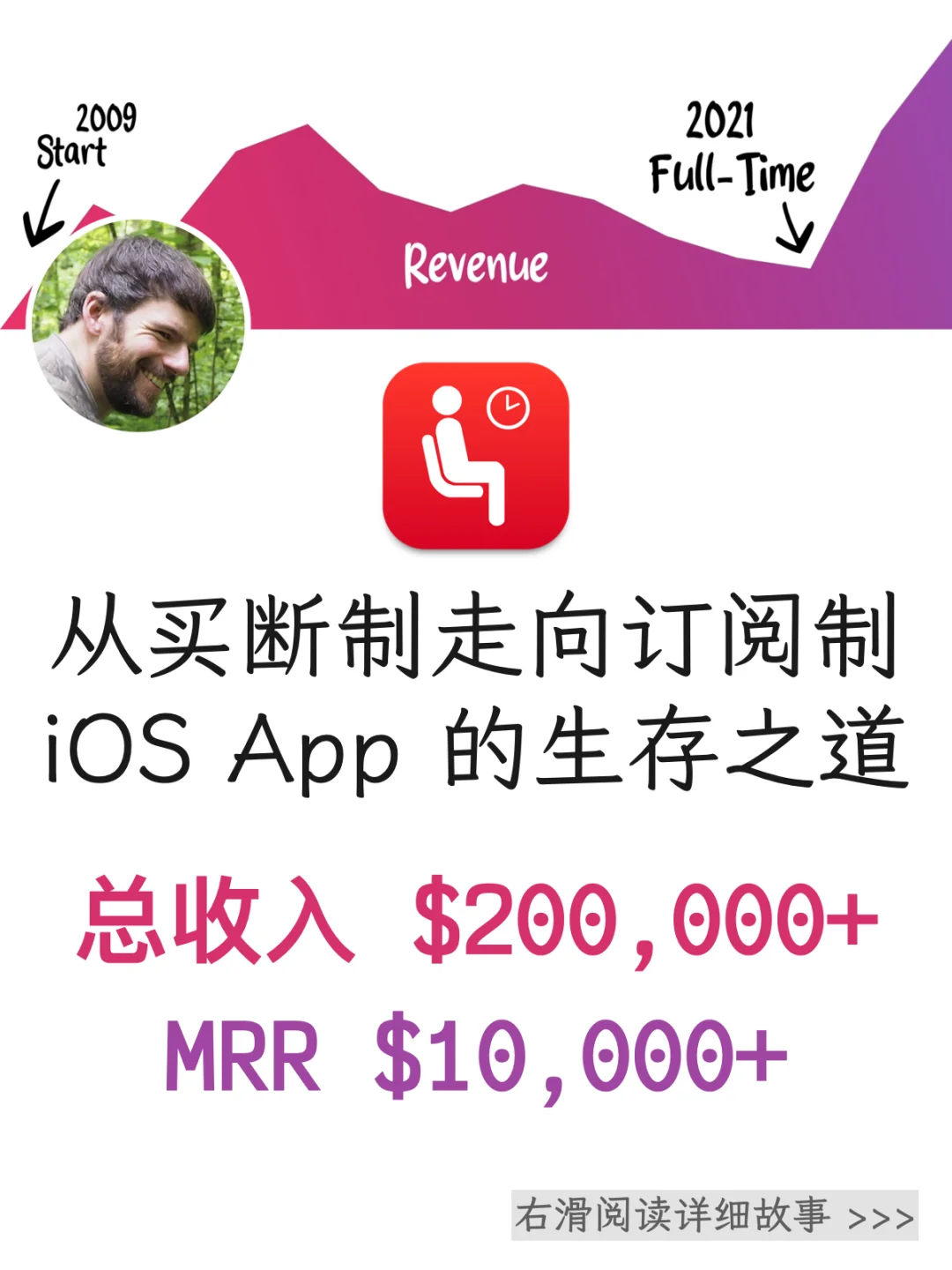 元老级 iOS 应用，订阅制焕发新生