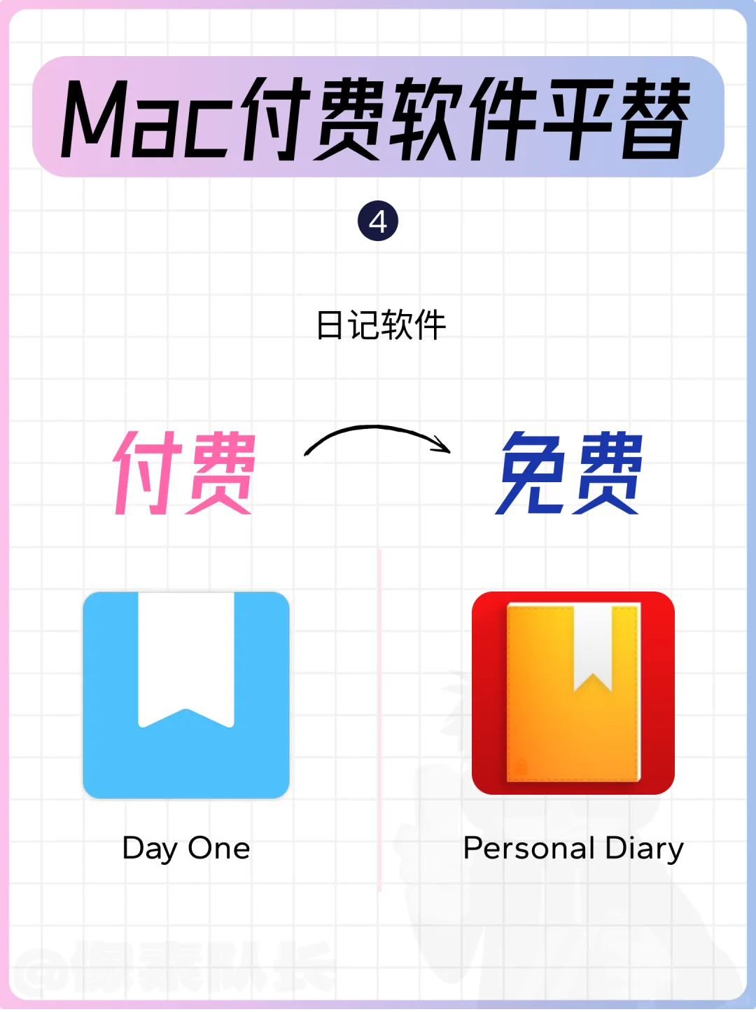 10个Mac付费软件的免费平替，省钱又高效！💻✨