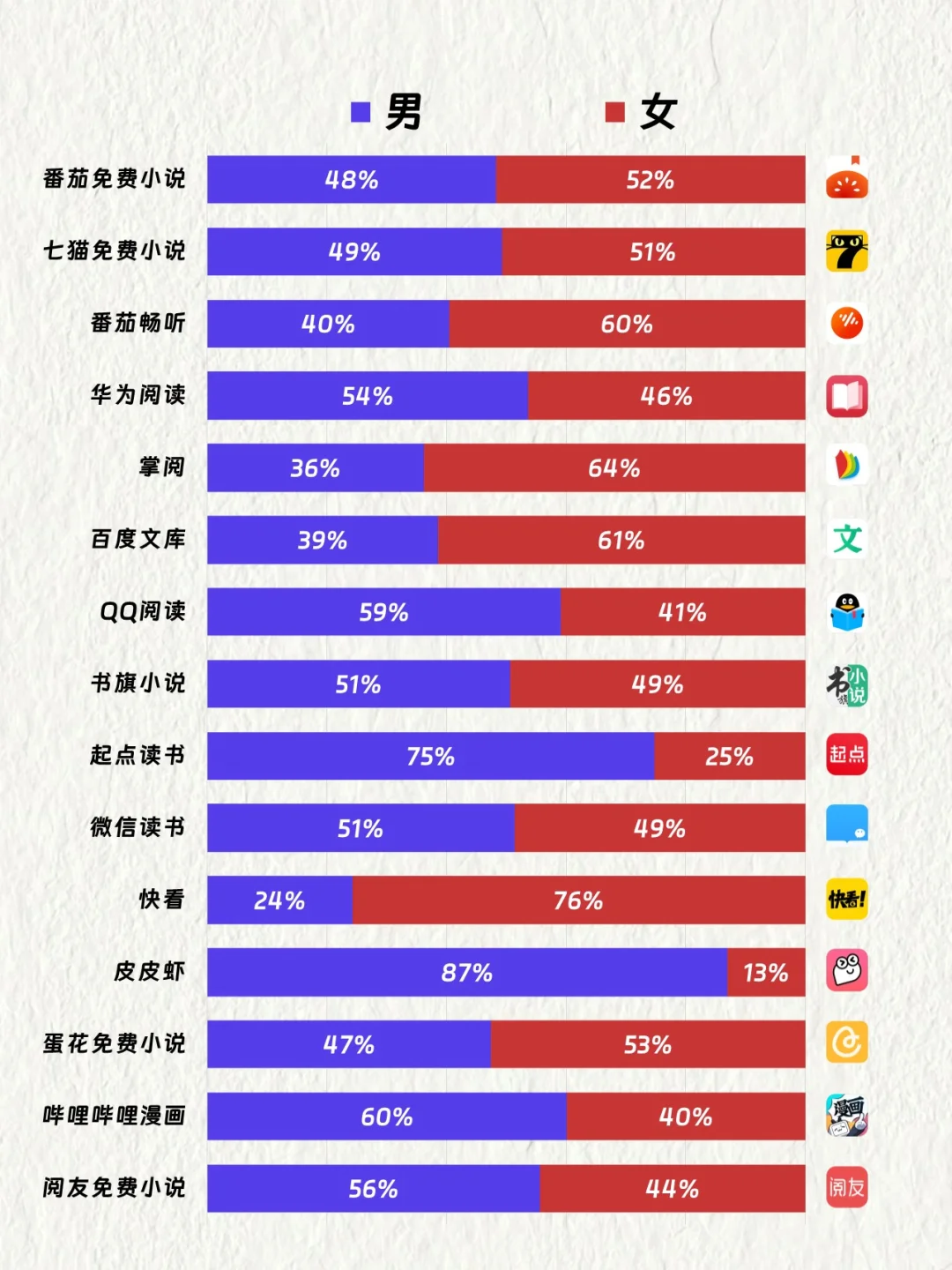 中国TOP15阅读APP用户画像