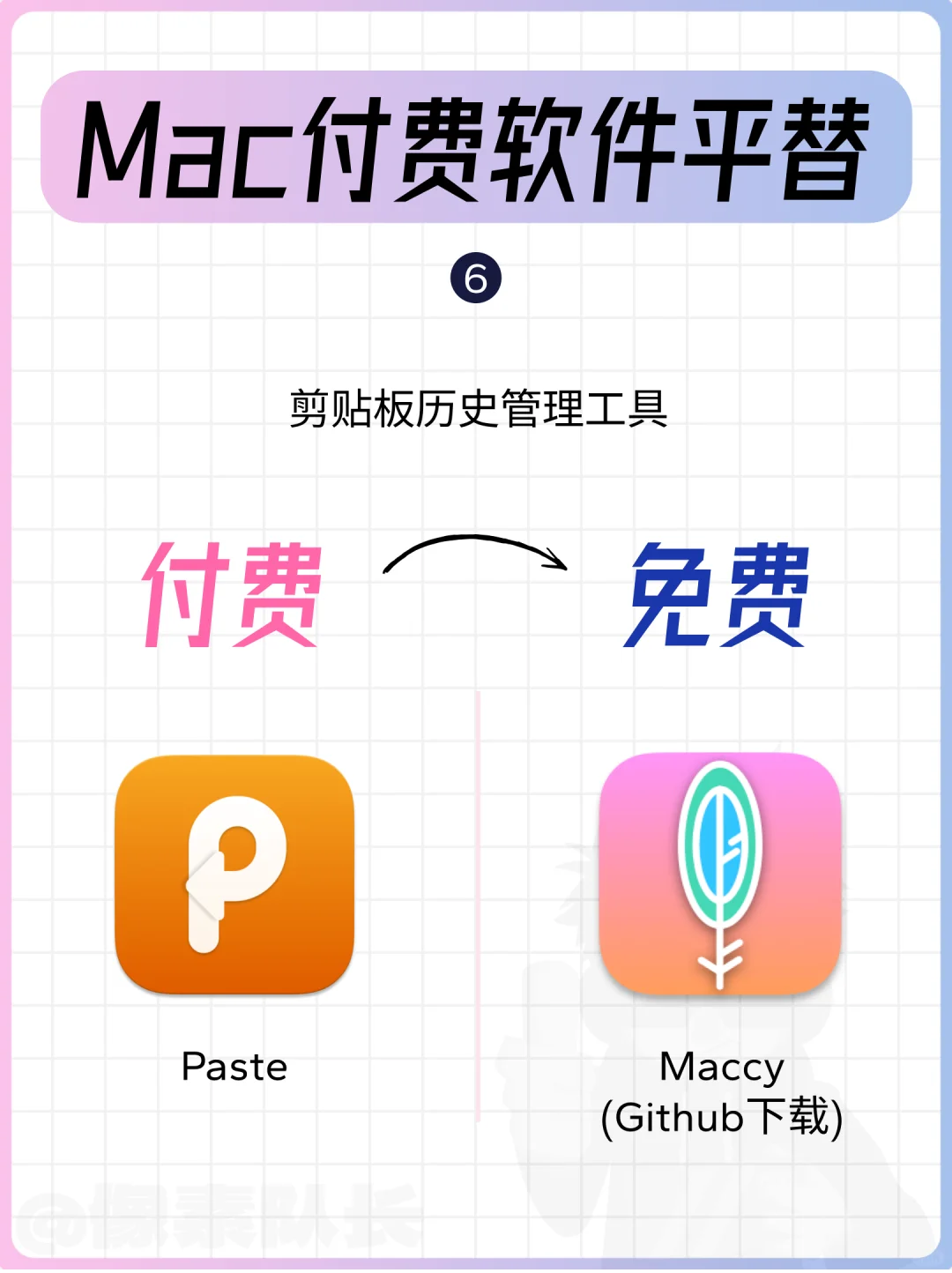 10个Mac付费软件的免费平替，省钱又高效！💻✨