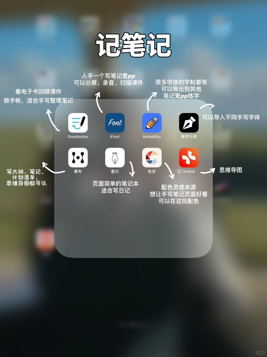 iPad无纸化学习✅相见恨晚的25个APP合集‼️