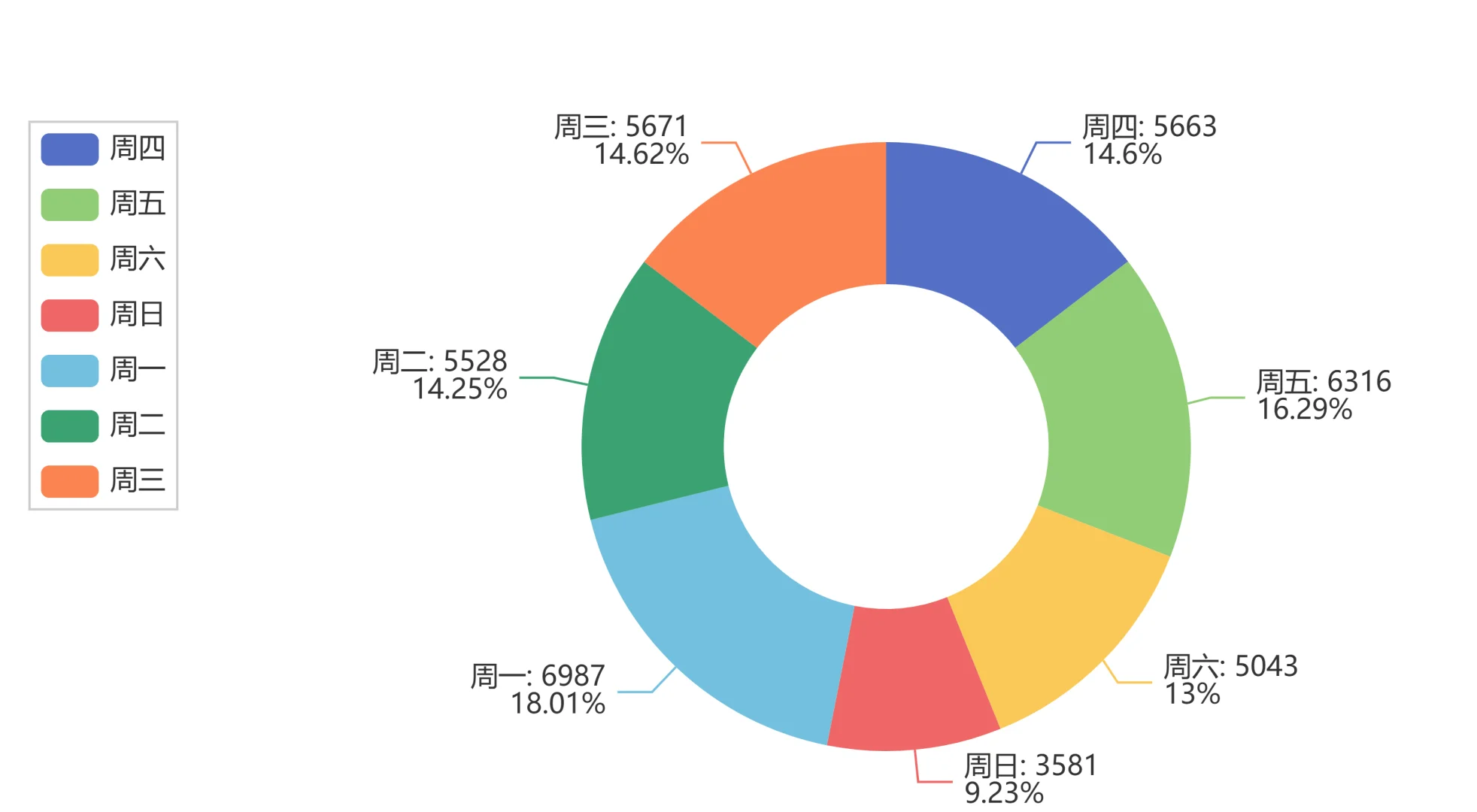 微信年度报告&恋爱年度报告（附详细教程）