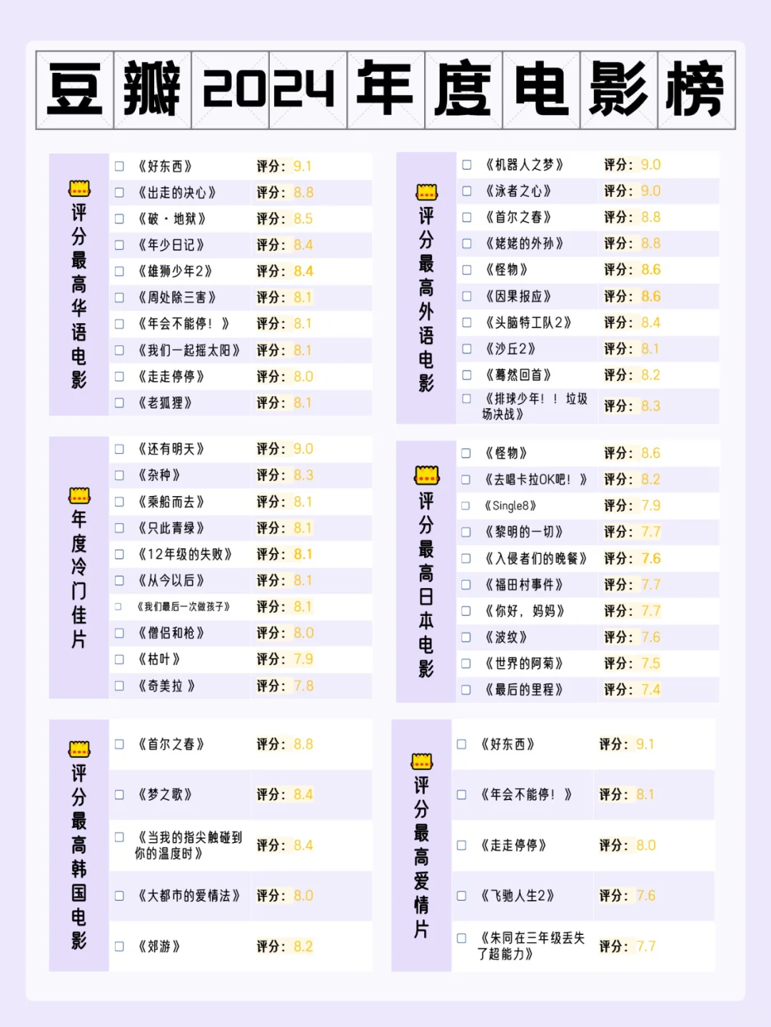 豆瓣2024年度电影榜单，你都看完了吗？