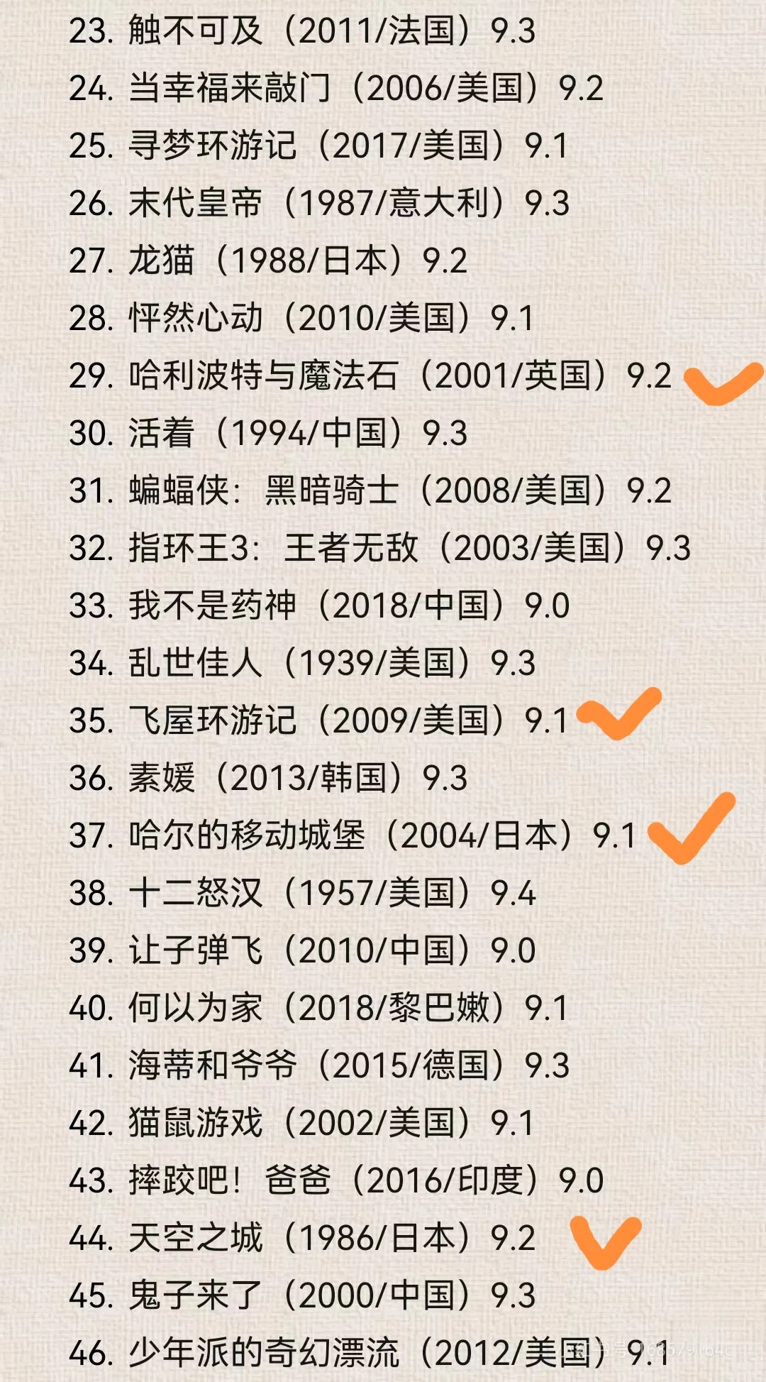 豆瓣电影TOP250