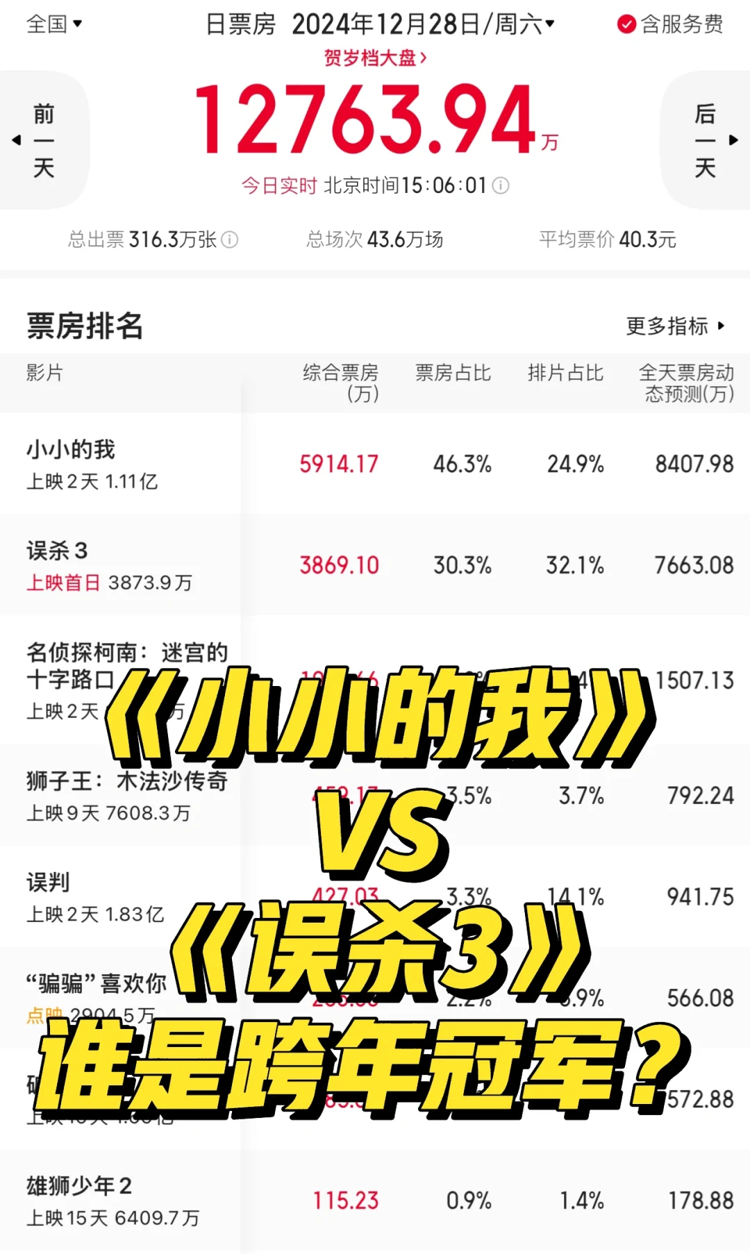 谁是跨年冠军？《小小的我》vs《误杀3》