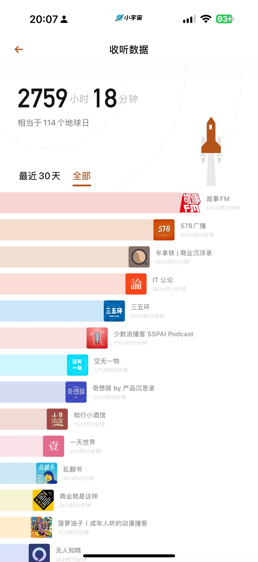 2024年我最满意的三款通勤App。