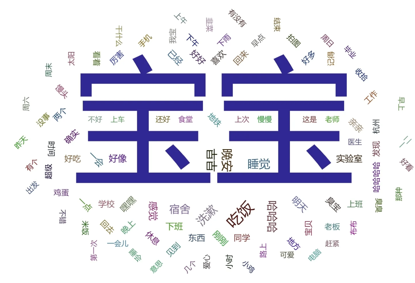 微信年度报告&恋爱年度报告（附详细教程）