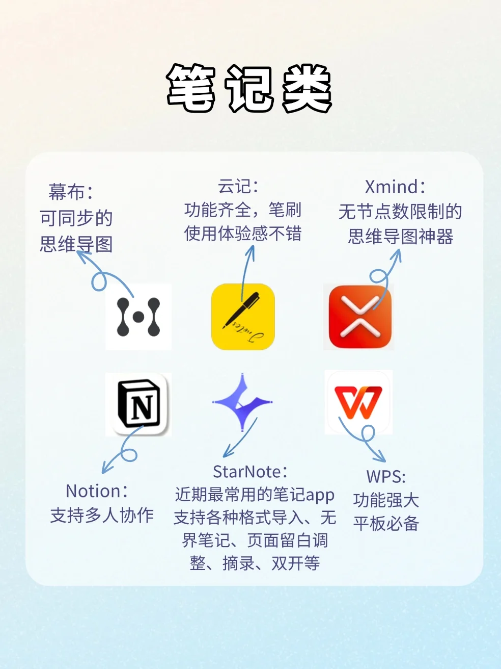 🌟超实用App｜华为平板生产力💯