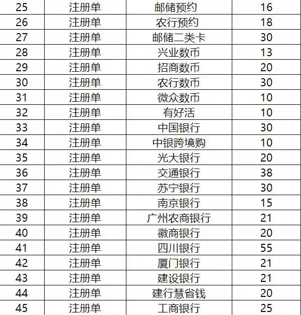 APP拉新充场工作室正规渠道对接