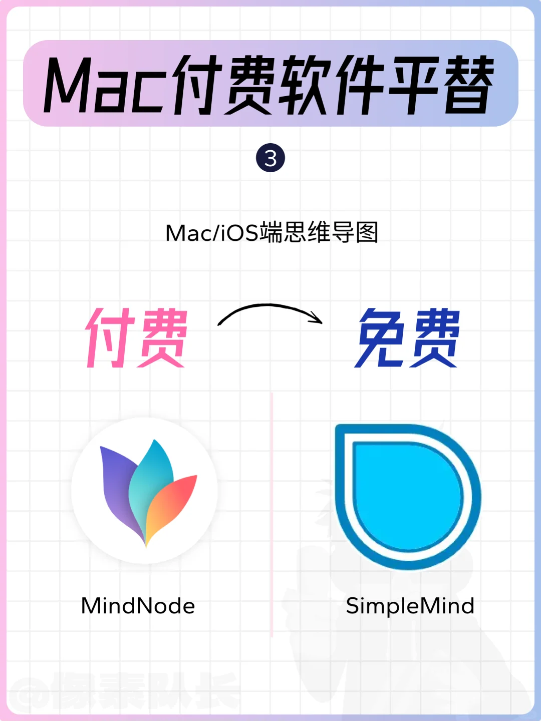 10个Mac付费软件的免费平替，省钱又高效！💻✨