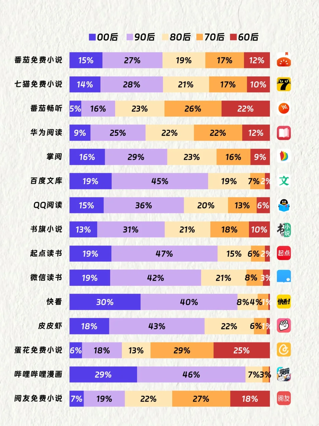 中国TOP15阅读APP用户画像