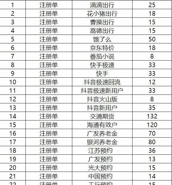 APP拉新充场工作室正规渠道对接