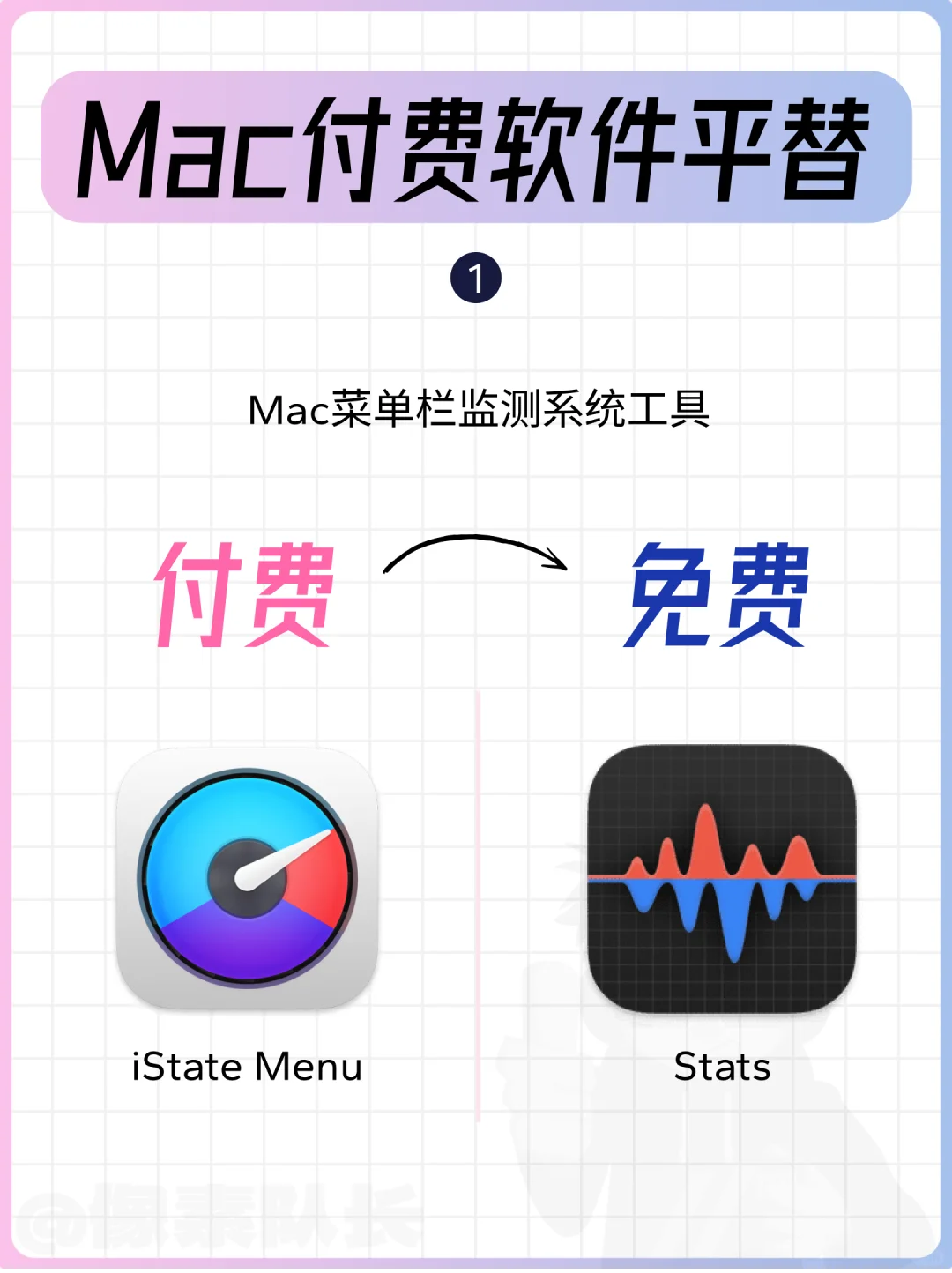 10个Mac付费软件的免费平替，省钱又高效！💻✨