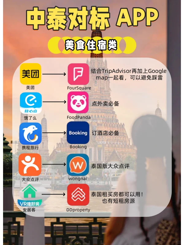 泰国旅行必备App 一篇看懂√