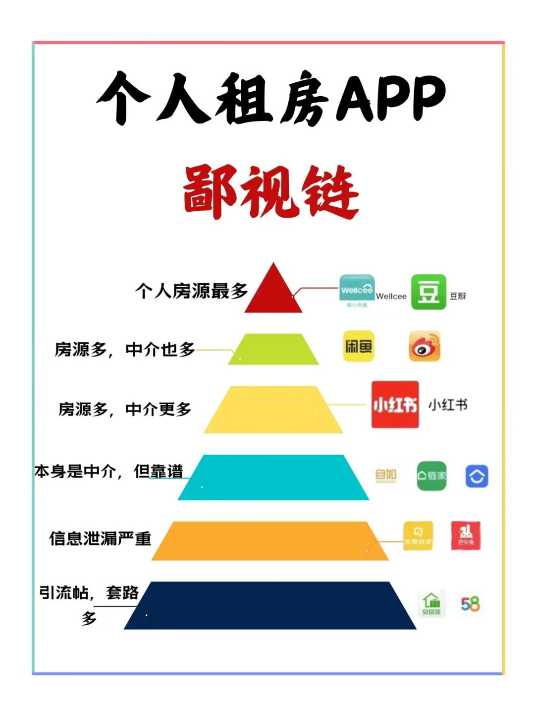 租房 APP 鄙视链大起底