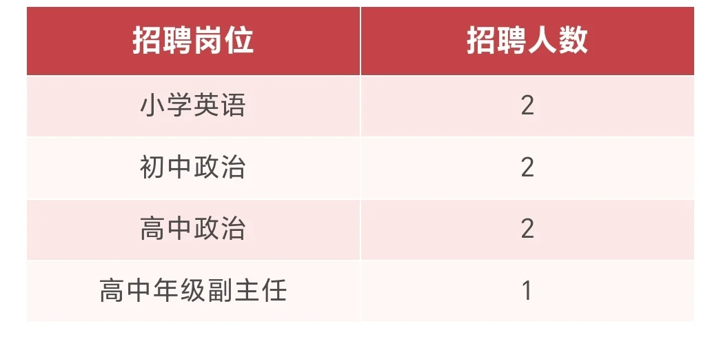 廊坊一学校招聘！多学科有岗！