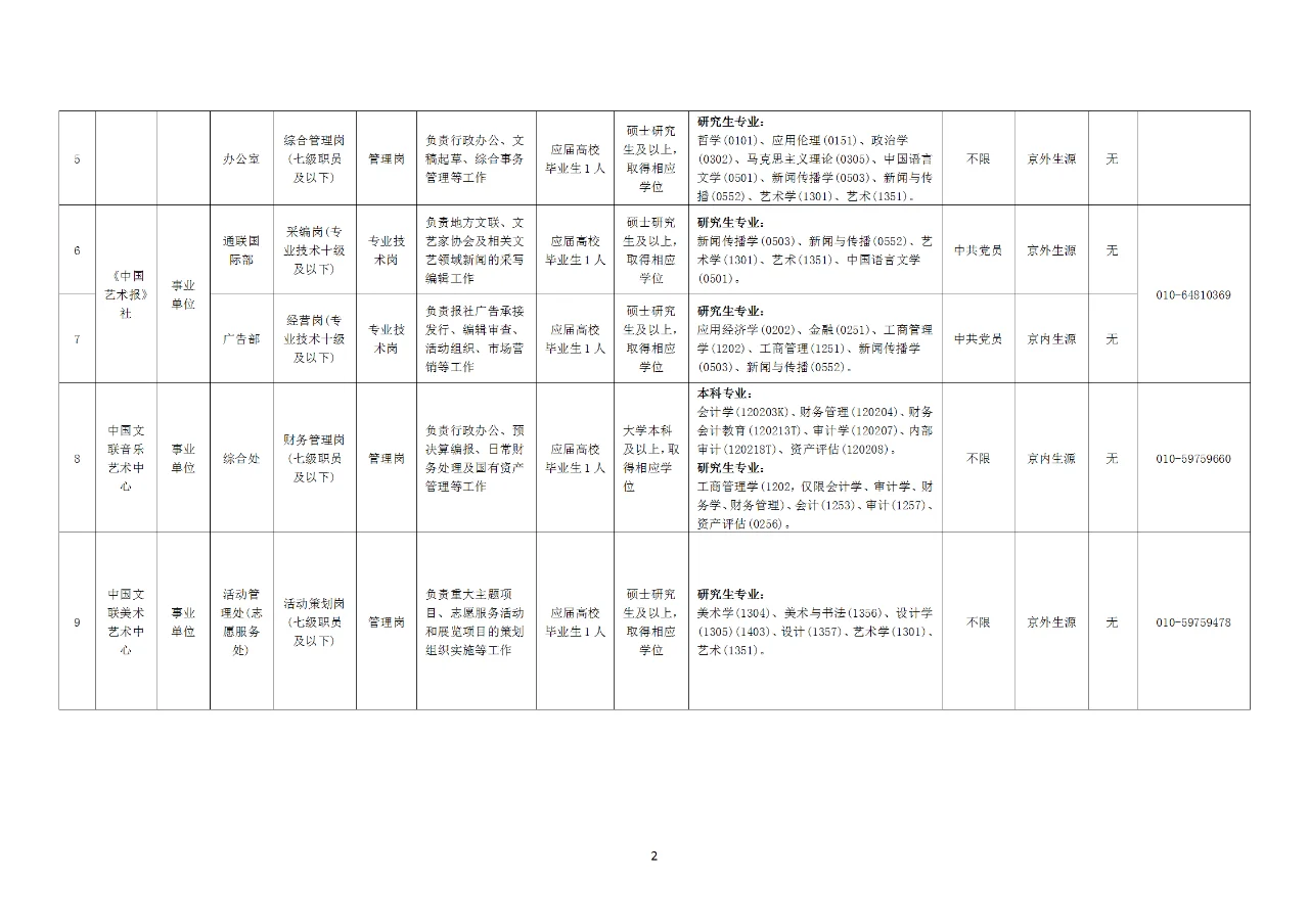 中国文联所属单位招14人，事业编，非京可报