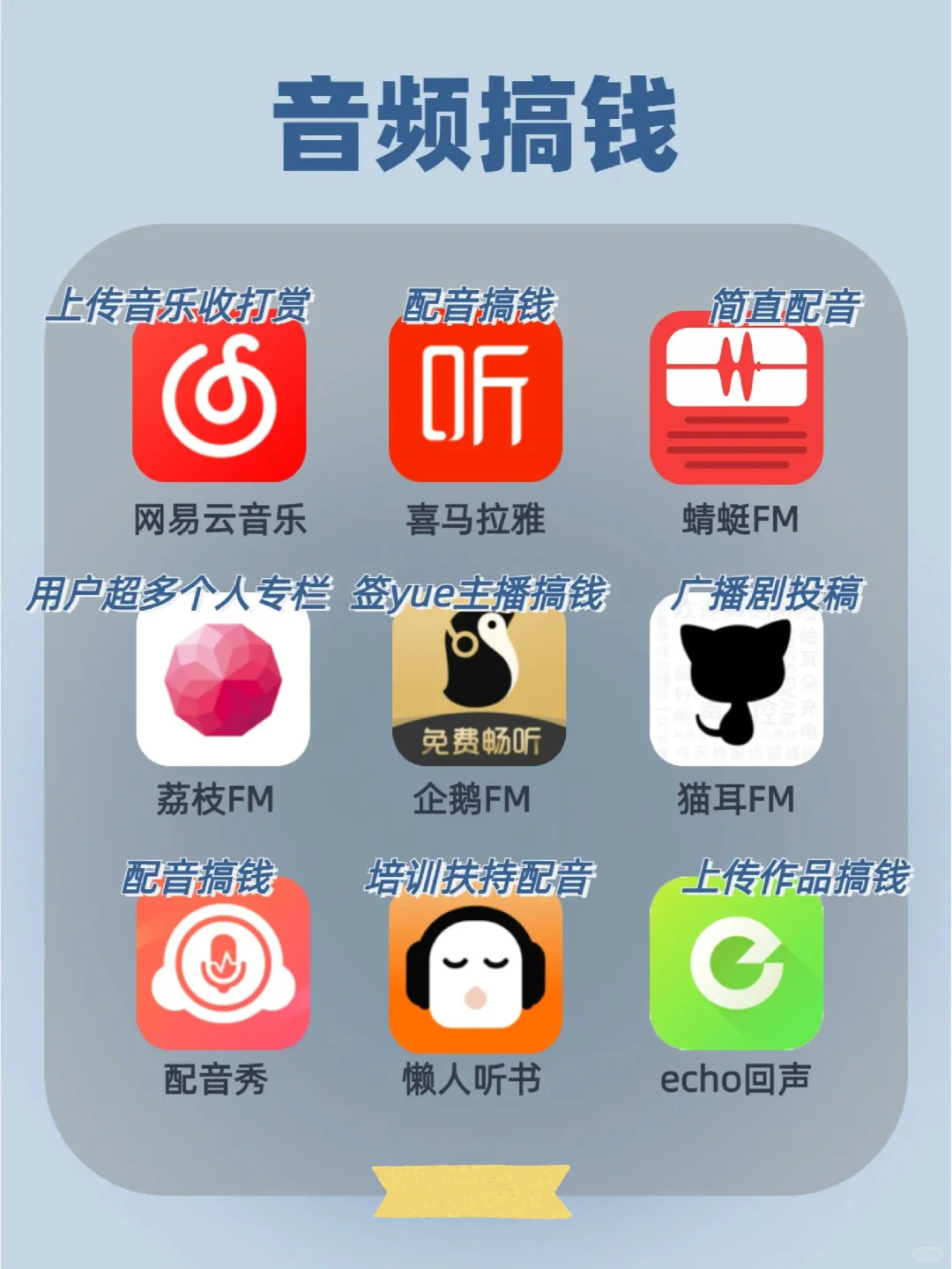 搞钱最新APP汇总