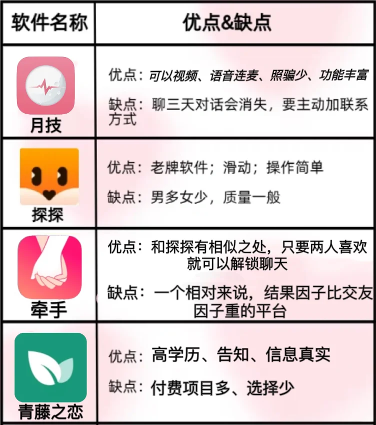 一句话总结热门社交APP优缺点