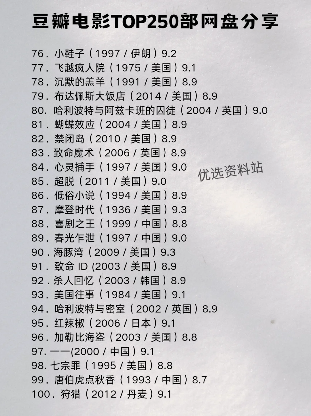 🎥豆瓣电影TOP250网盘资源分享！