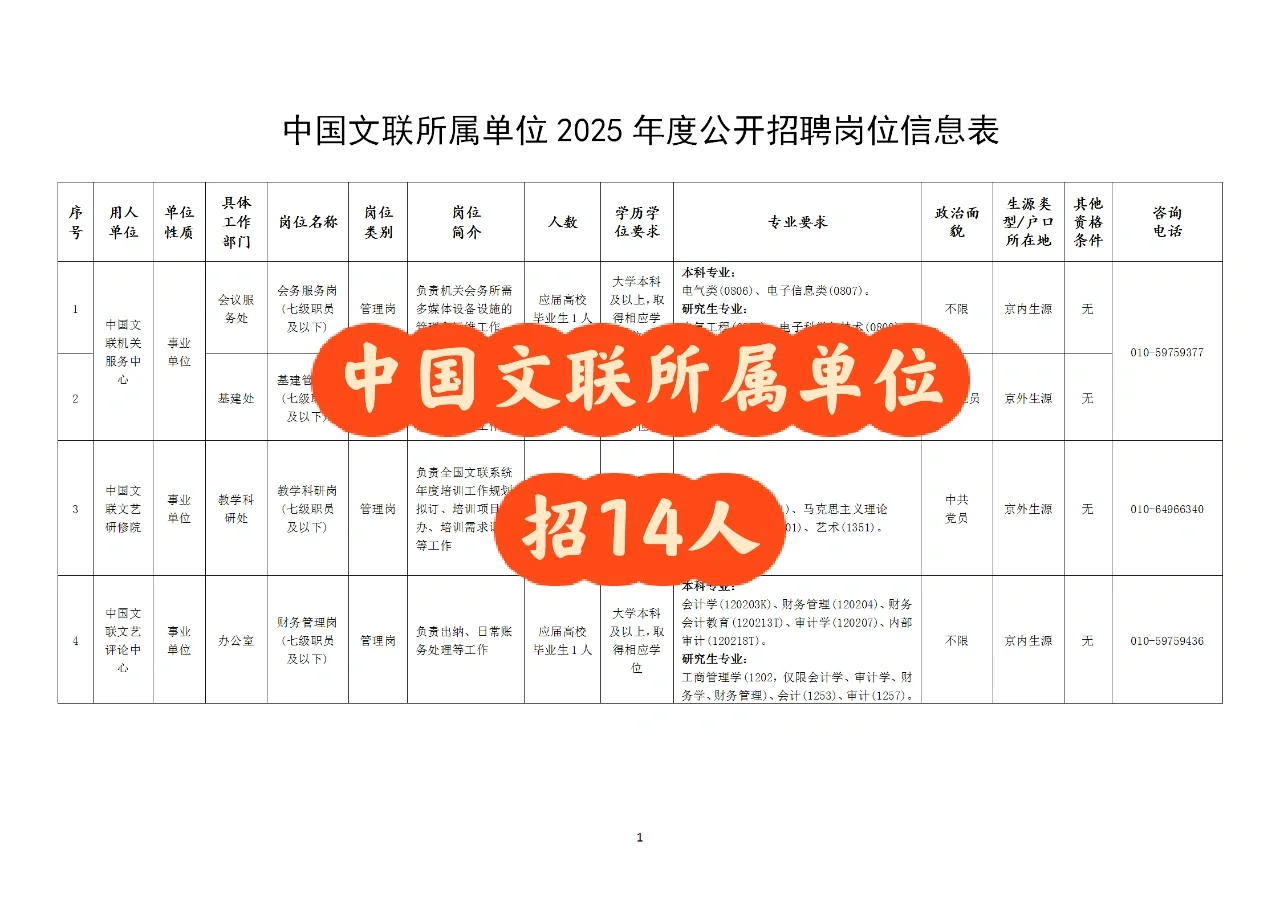 中国文联所属单位招14人，事业编，非京可报