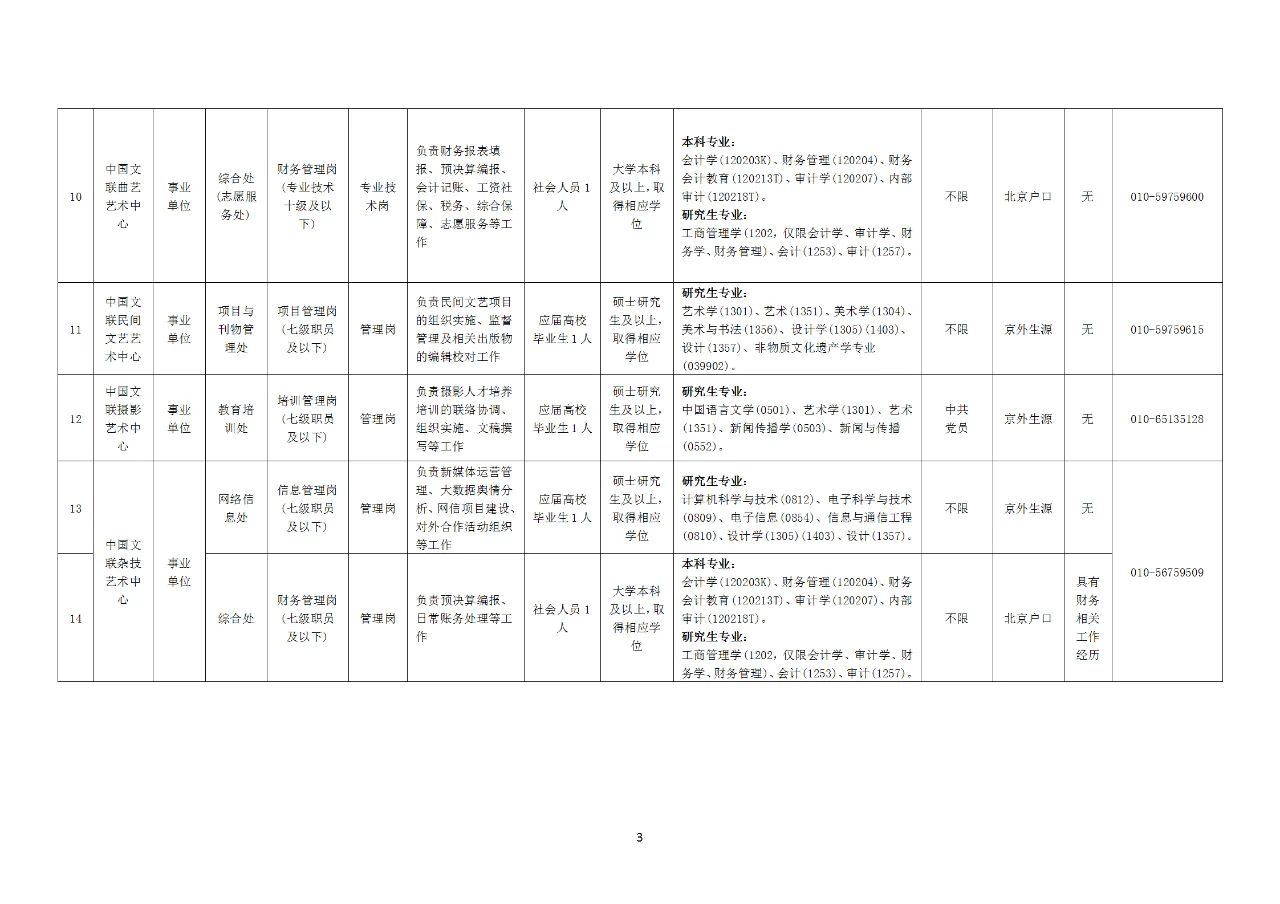 中国文联所属单位招14人，事业编，非京可报