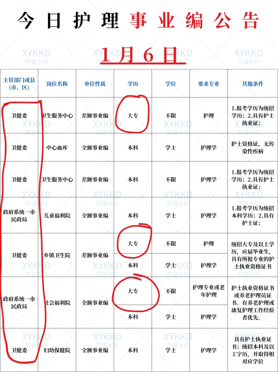 1.6日护理事业编招聘岗位计划来了！