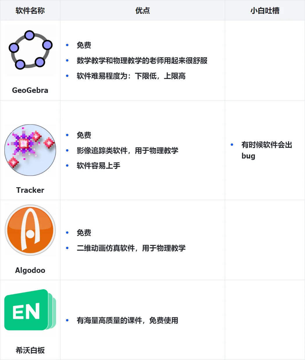 三、电脑软件整理，使用感受(物理教师类)