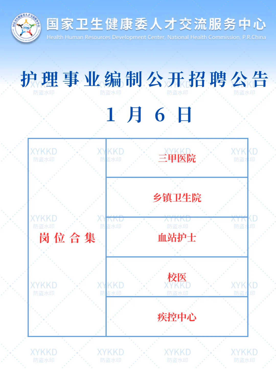 1.6日护理事业编招聘岗位计划！