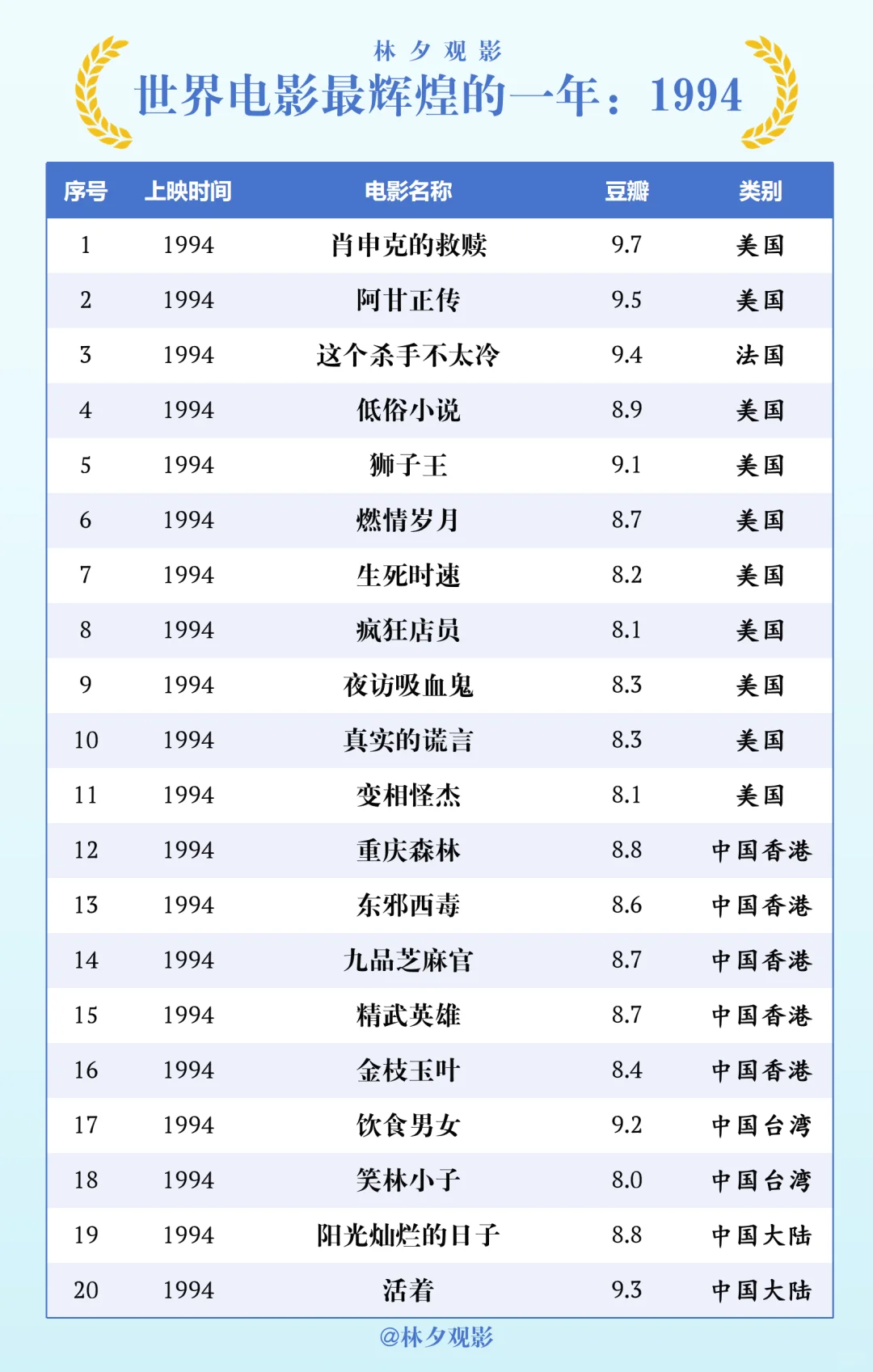 世界电影史最辉煌的一年：1994