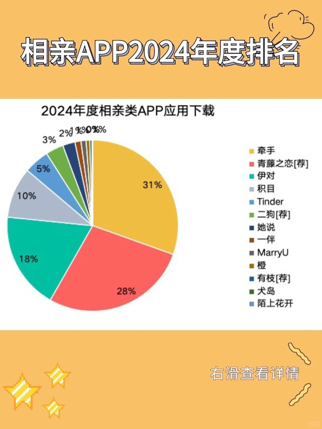 相亲软件测评 | 2024年度相亲APP排名