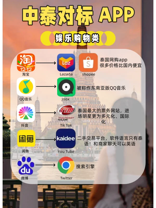 泰国旅行必备App 一篇看懂√