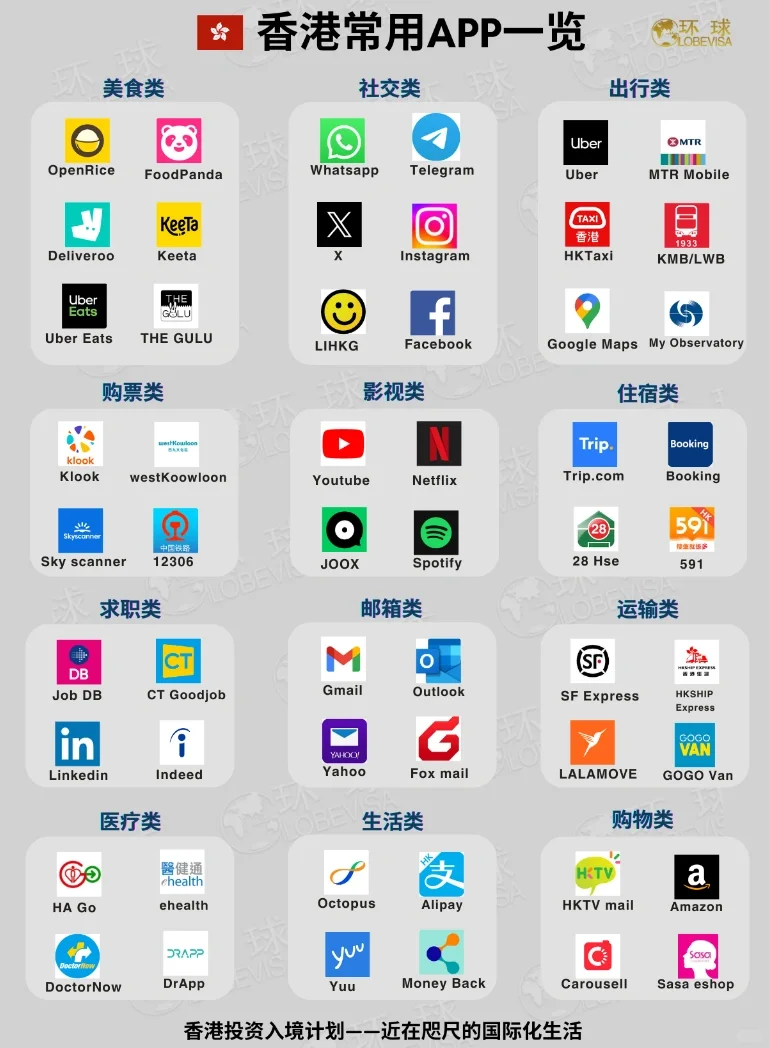 干货！一图搞定香港常用的app