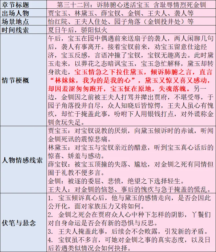 当我写了小说细纲，我好像开窍了🫨