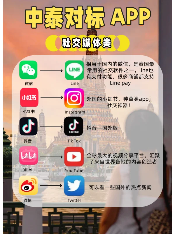 泰国旅行必备App 一篇看懂√