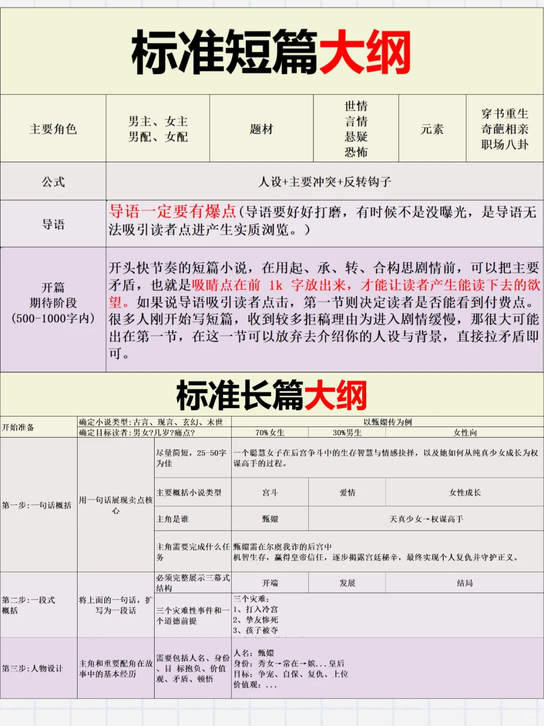 当我写了小说细纲，我好像开窍了🫨