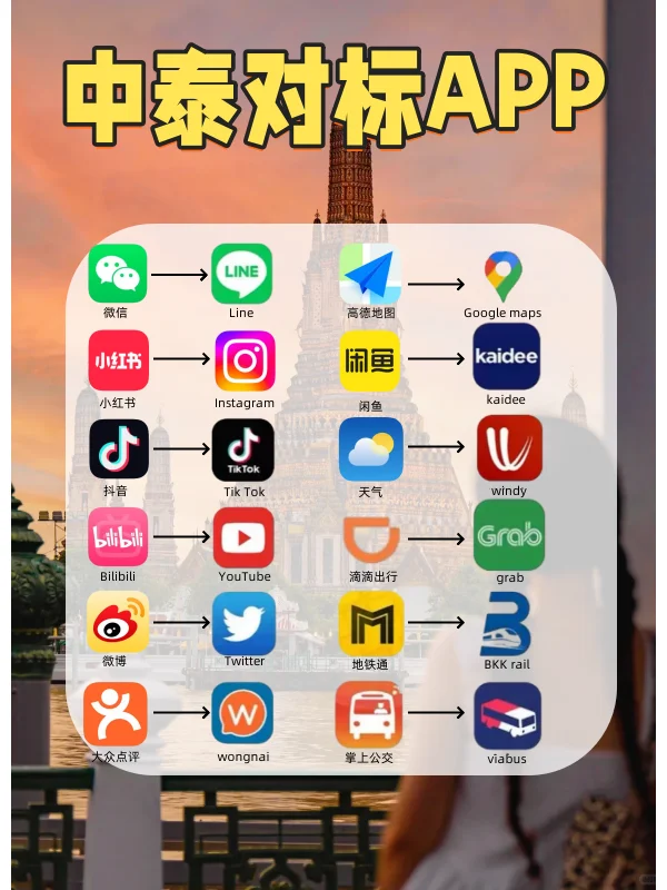 泰国旅行必备App 一篇看懂√