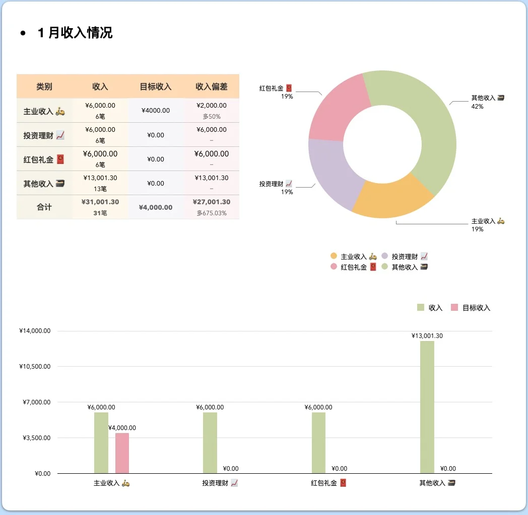 告诉你个秘密，卸掉你手机的记账APP