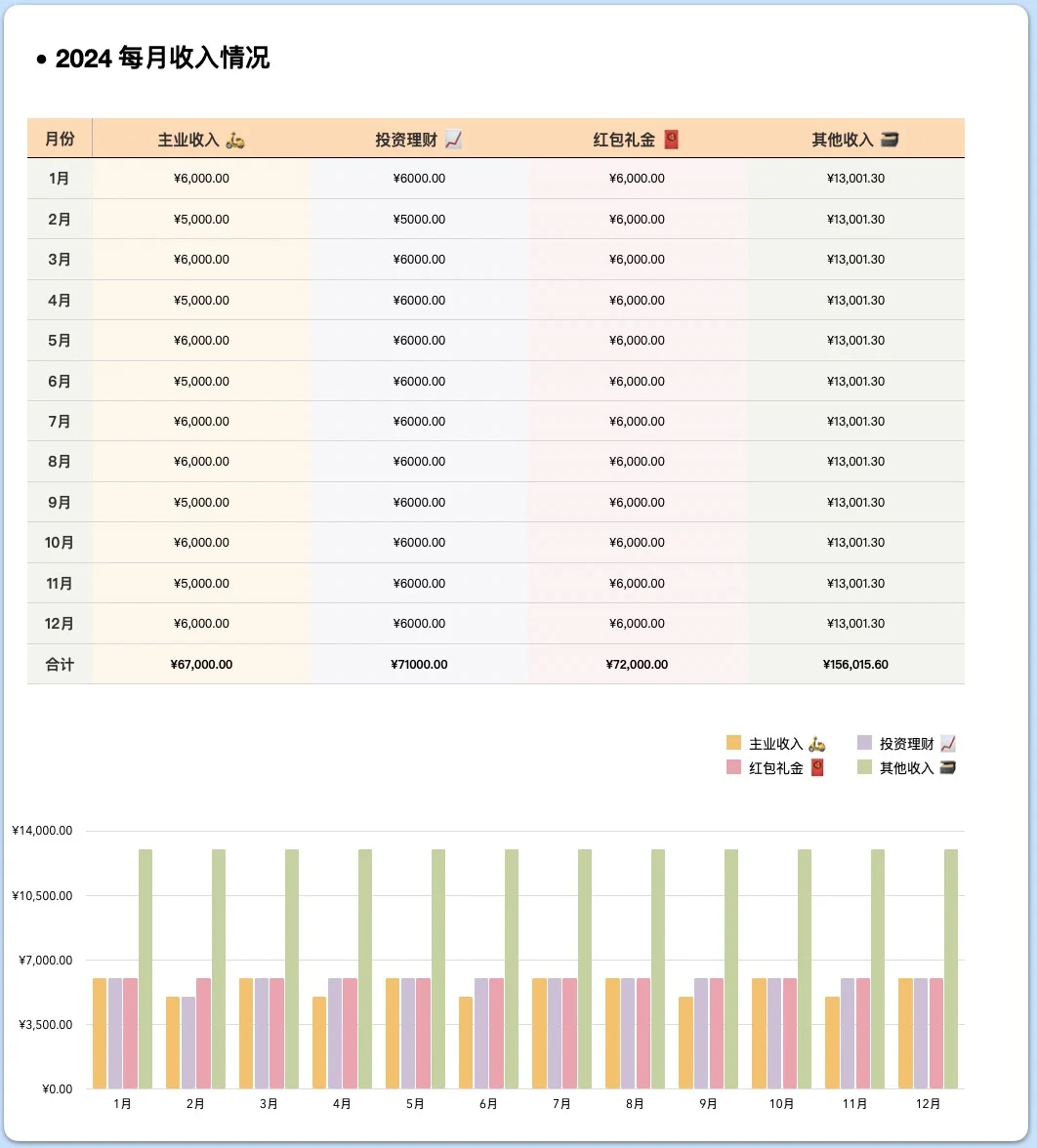 告诉你个秘密，卸掉你手机的记账APP