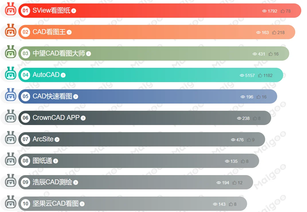 十大手机CAD软件排行榜