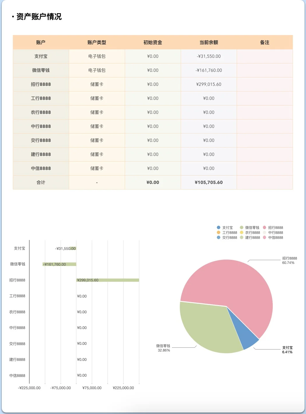 告诉你个秘密，卸掉你手机的记账APP