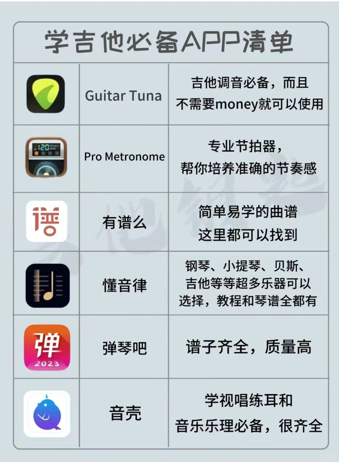 吉他新手必备APP