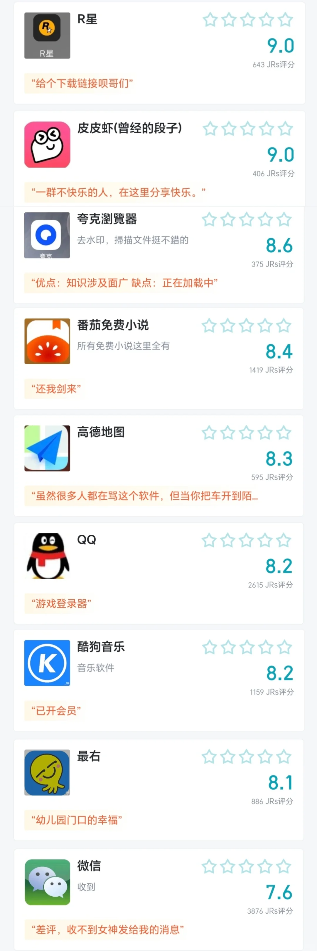 手机app某扑评分最高与最低排行榜